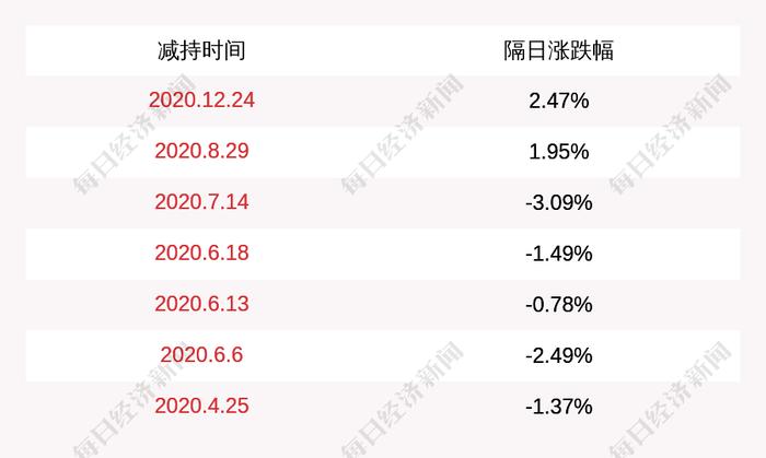 捷顺科技：独立董事安鹤男减持计划到期，未减持股份