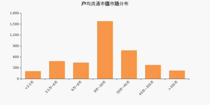 天孚通信股东户数增加3.29%，户均持股42.03万元