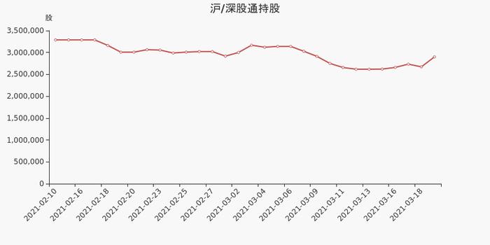 天孚通信股东户数增加3.29%，户均持股42.03万元