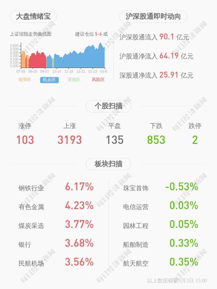 大参林：刘景荣、柯康保减持计划完成，减持股份约887万股