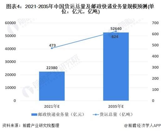 2021年中国交通运输行业市场现状及发展趋势分析 综合立体交通网建设将进一步完善