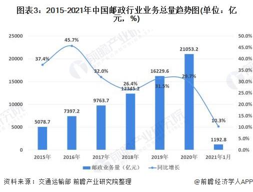 2021年中国交通运输行业市场现状及发展趋势分析 综合立体交通网建设将进一步完善