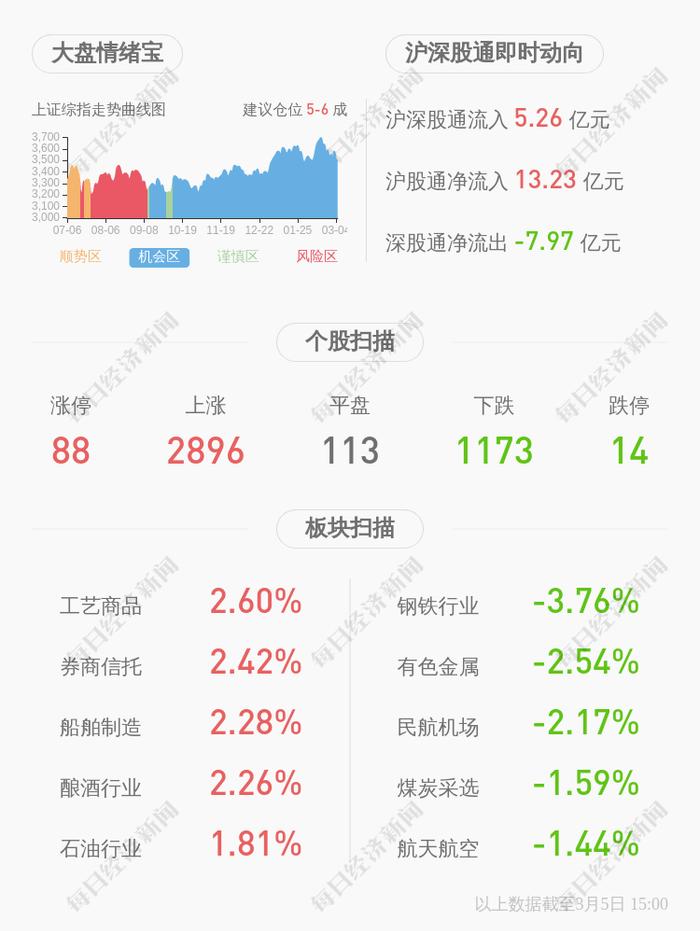 立华股份：最近五年不存在被证券监管部门和交易所处罚或采取监管措施的情形