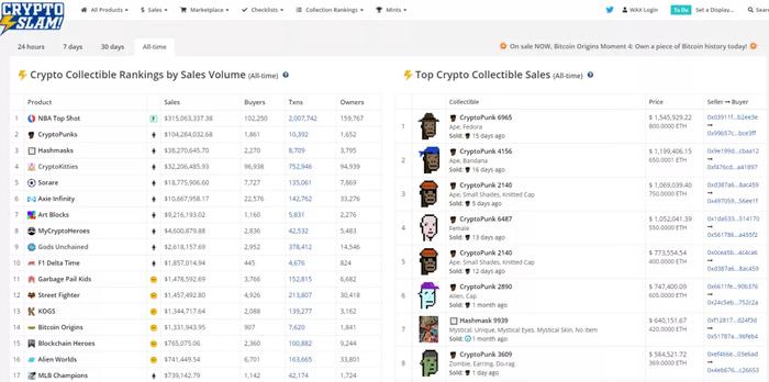 截图来源:CryptoSlam