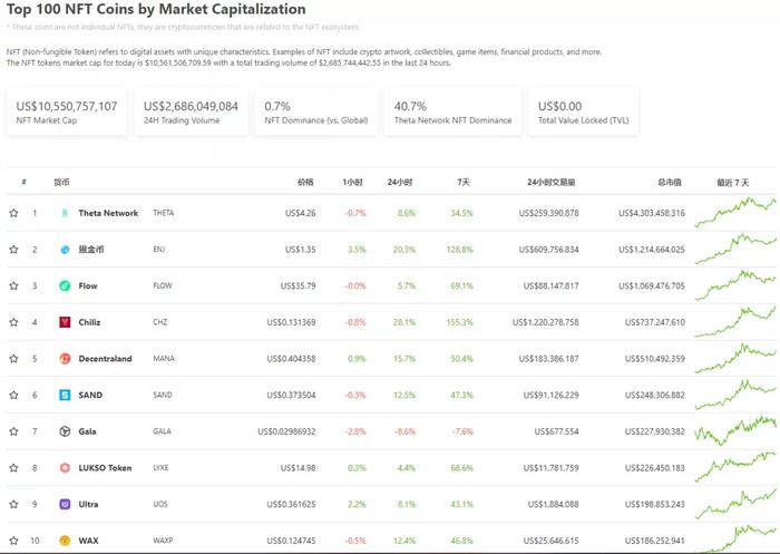 截图来源:CoinGecko