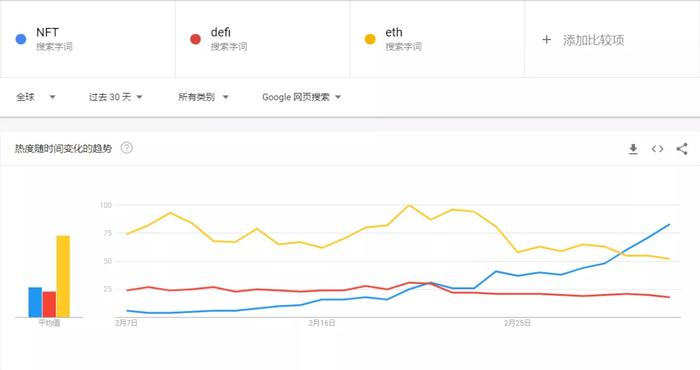 截图来源:Google Trends