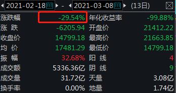 【食品饮料α掘金】中证白酒指数跌30%，行业基本面是否存风险？什么价格值得买？预期收益空间怎么看？