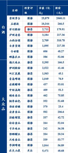 【食品饮料α掘金】中证白酒指数跌30%，行业基本面是否存风险？什么价格值得买？预期收益空间怎么看？