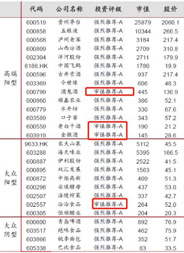 【食品饮料α掘金】中证白酒指数跌30%，行业基本面是否存风险？什么价格值得买？预期收益空间怎么看？