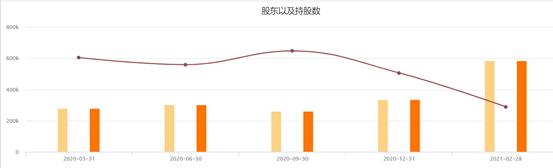 股价上涨时，怎么区分是基本面向上，还是被高估了？