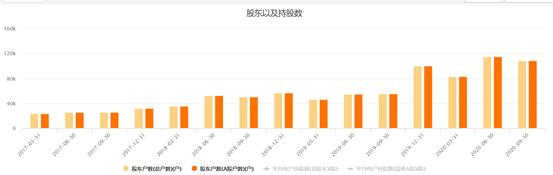 股价上涨时，怎么区分是基本面向上，还是被高估了？