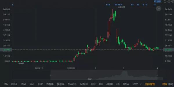 数据来源:Choice数据