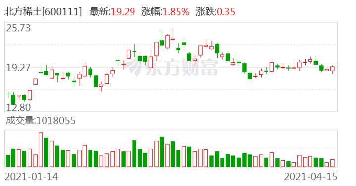 东莞证券首予北方稀土谨慎推荐评级 2020年年报点评:氧化镨钕价格稳步