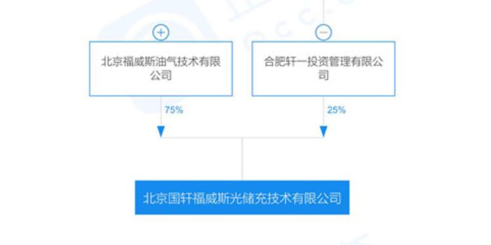 国轩高科旗下储能电站发生起火爆炸