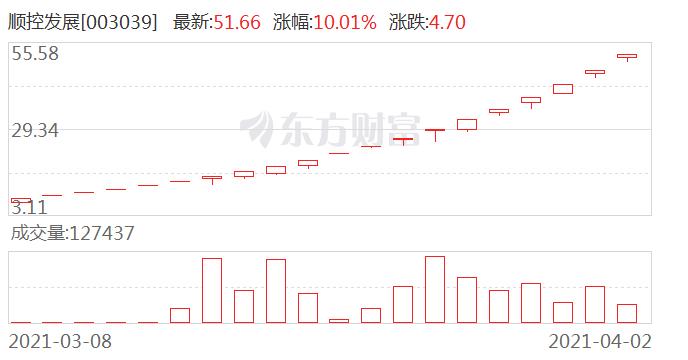 顺控发展：原公告中关于存放于广东顺德农村商业银行股份有限公司营业部的募集资金专户中募集资金存放金额的披露出现笔误