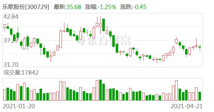 乐歌股份2020年业绩实现大幅增长