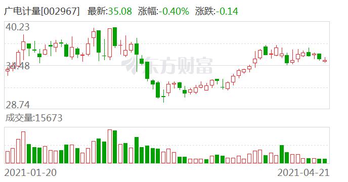 广电计量：公司的自动驾驶测试项目于2020年投产 目前已经具备自动驾驶测试能力 主要客户包括知名核心智能驾驶零部件厂商等