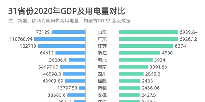 山东广东gdp(2)