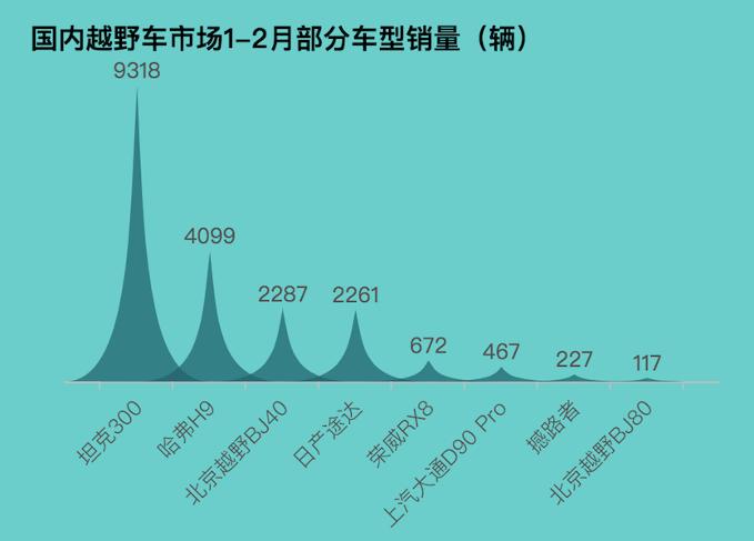 制表:每经记者段思瑶