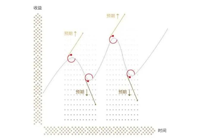 《权益类基金投资知识手册》连载4丨公募基金适合大众投资吗？（下）