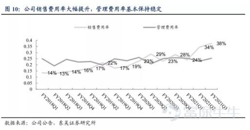 线上高估值体系或将持续，好未来营收有望超预期