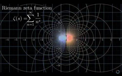 黎曼Zeta方程