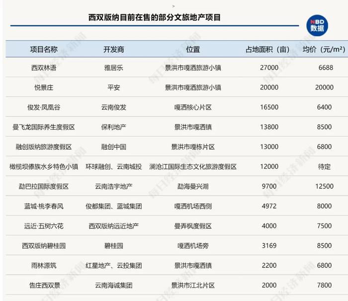 西双版纳房产中介合伙炒房：不网签，价格上涨后就转卖给客户