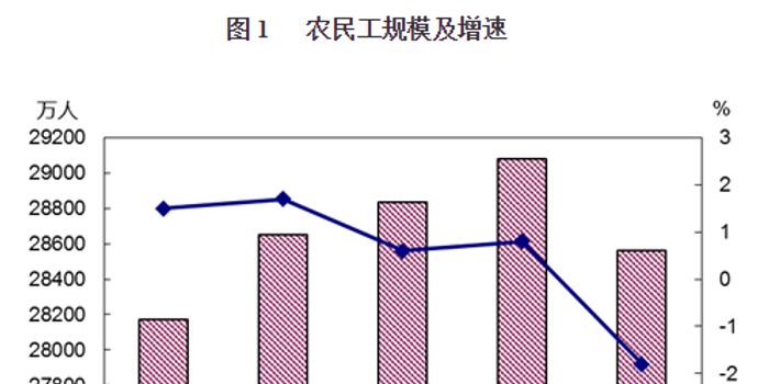 2020年全国死亡人口总数_2020年全国人口统计图