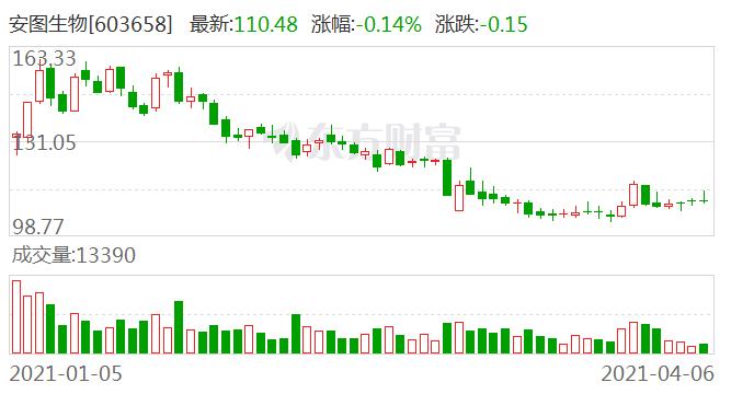 安图生物：当前销售模式下公司拥有仪器的所有权