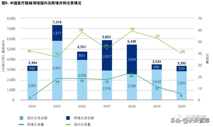 德勤中国医疗器械行业：企业如何在日趋激烈的市场竞争中蓬勃发展