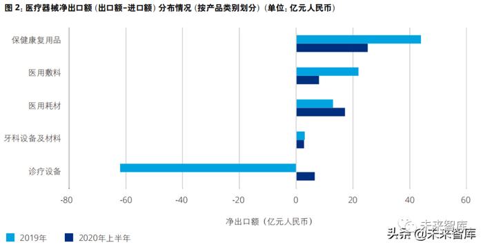 德勤中国医疗器械行业：企业如何在日趋激烈的市场竞争中蓬勃发展