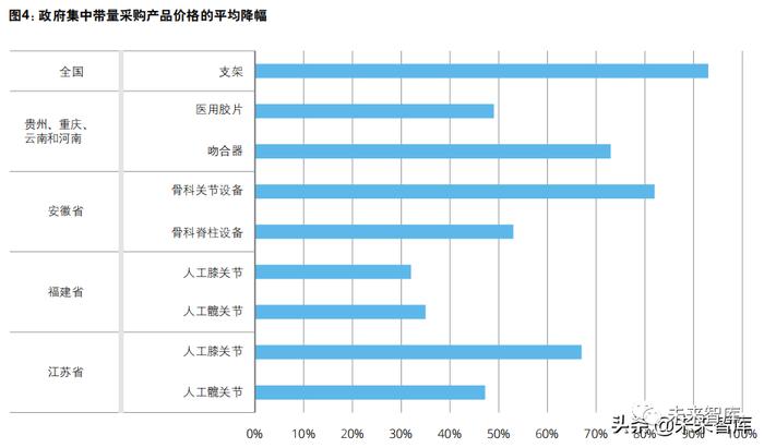 德勤中国医疗器械行业：企业如何在日趋激烈的市场竞争中蓬勃发展