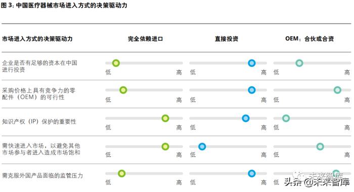 德勤中国医疗器械行业：企业如何在日趋激烈的市场竞争中蓬勃发展