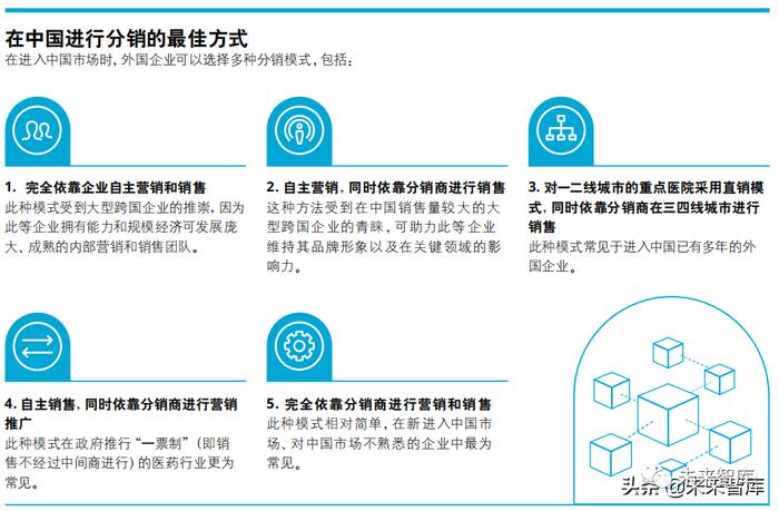 德勤中国医疗器械行业：企业如何在日趋激烈的市场竞争中蓬勃发展