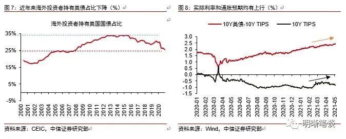 当前央行最关注的两个风险点是什么？