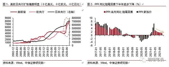 当前央行最关注的两个风险点是什么？