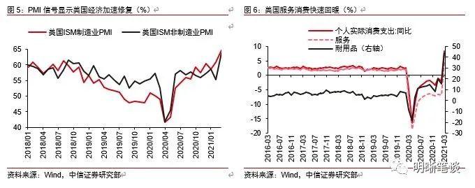 当前央行最关注的两个风险点是什么？