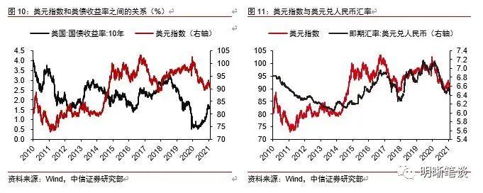 当前央行最关注的两个风险点是什么？