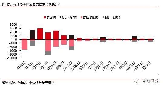 当前央行最关注的两个风险点是什么？