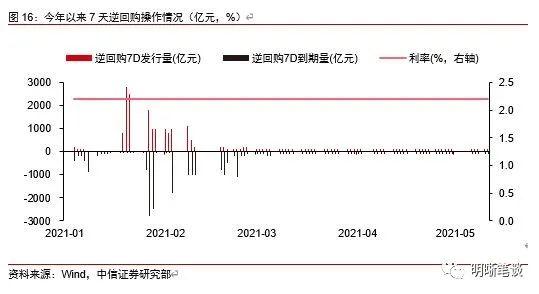 当前央行最关注的两个风险点是什么？