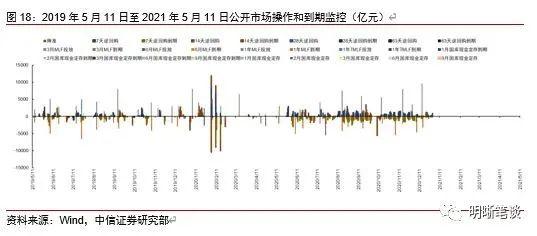 当前央行最关注的两个风险点是什么？