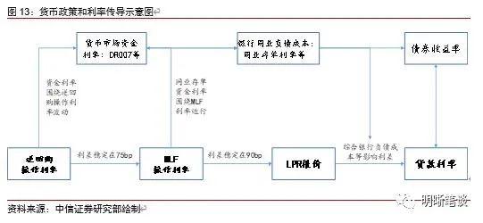 当前央行最关注的两个风险点是什么？