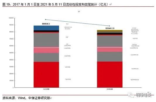 当前央行最关注的两个风险点是什么？