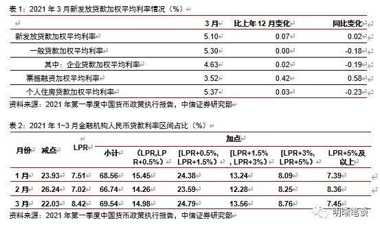 当前央行最关注的两个风险点是什么？