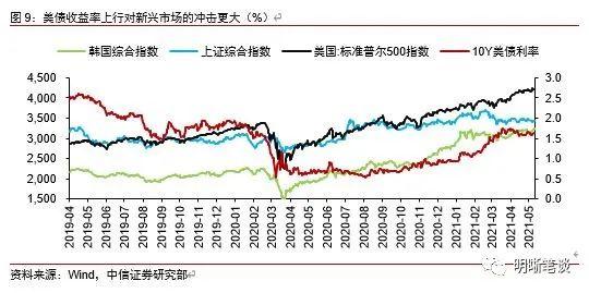 当前央行最关注的两个风险点是什么？