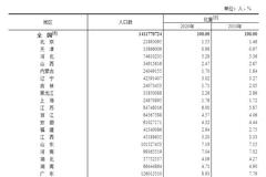 东北人口流失_中部六省竟和东北三省人口流失数量相同 但两者有着本质的不同(2)