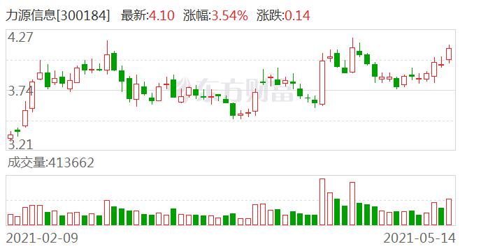 力源信息：目前公司自研芯片正在向矿机电源客户进行推广