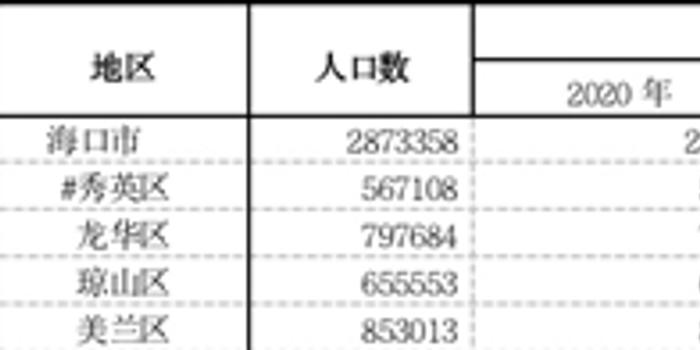 海南常住人口多少_最新统计 海南总人口867万 10年增加80余万(2)