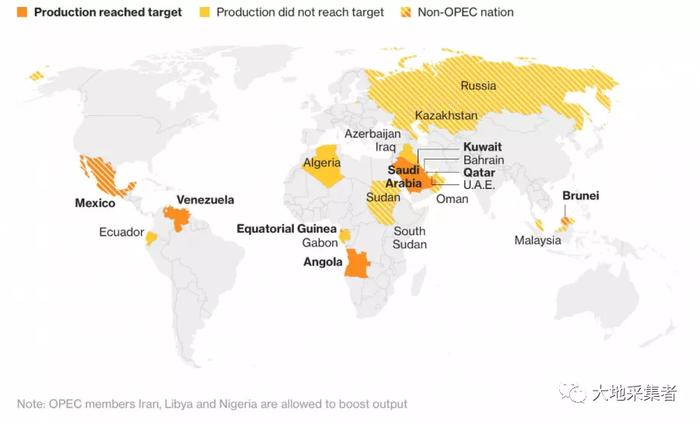 油气价格的波动是怎么影响OPEC+各国财政盈亏的？