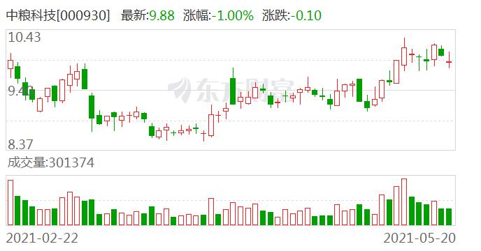 中粮科技：碳中和的要求对生物燃料乙醇产业有积极作用